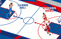 NBA季后赛外线三分投射战术执行与五小阵容防守轮转阵型图