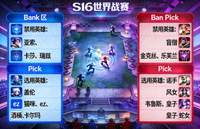 星空体育赞助国际电竞赛事S16官方数据合作伙伴签约